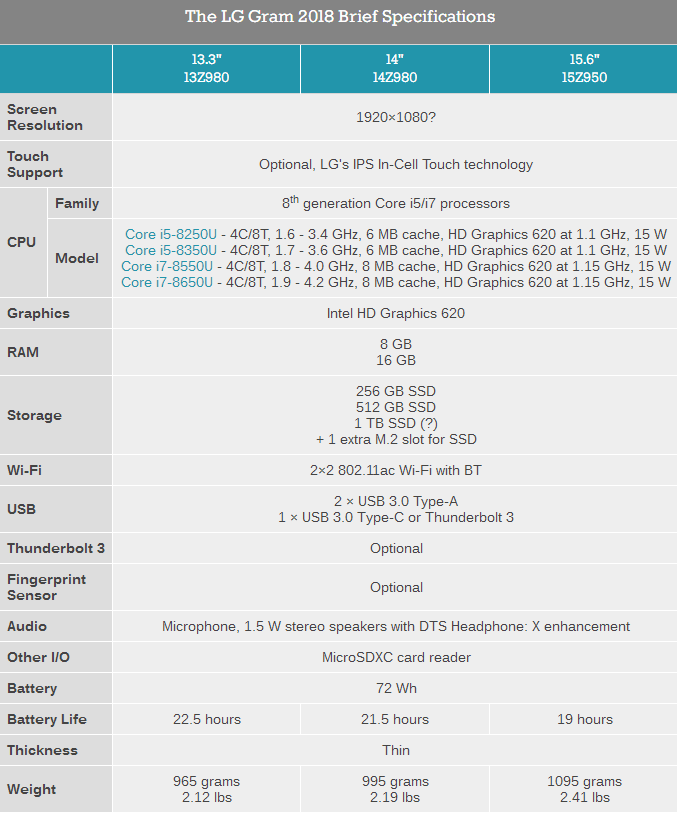 LG Gram 2018輕薄本發(fā)布