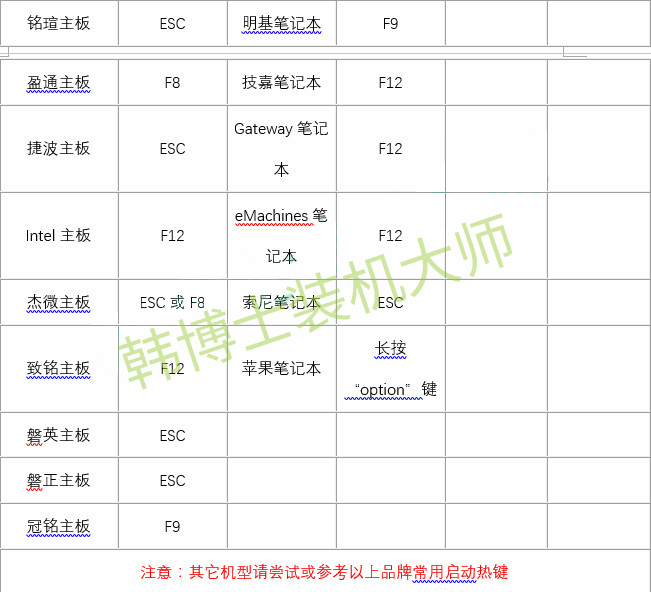 u盤啟動快捷鍵查詢