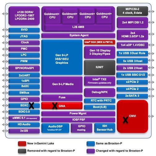 技嘉/Intel推新一代小主機平臺