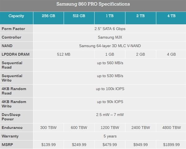 三星正式發(fā)布860 PRO、860 EOV SSD