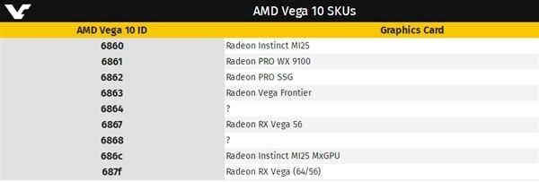 Linux驅動曝光AMD Vega20核心