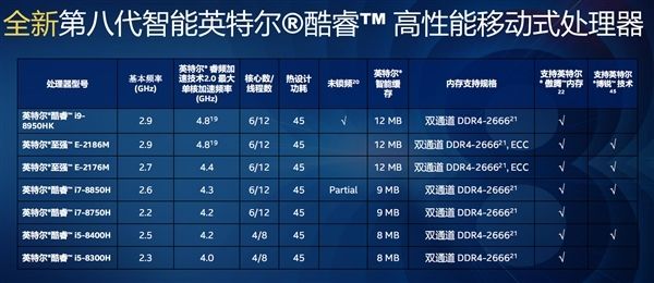 Intel全新發布八代酷睿游戲本