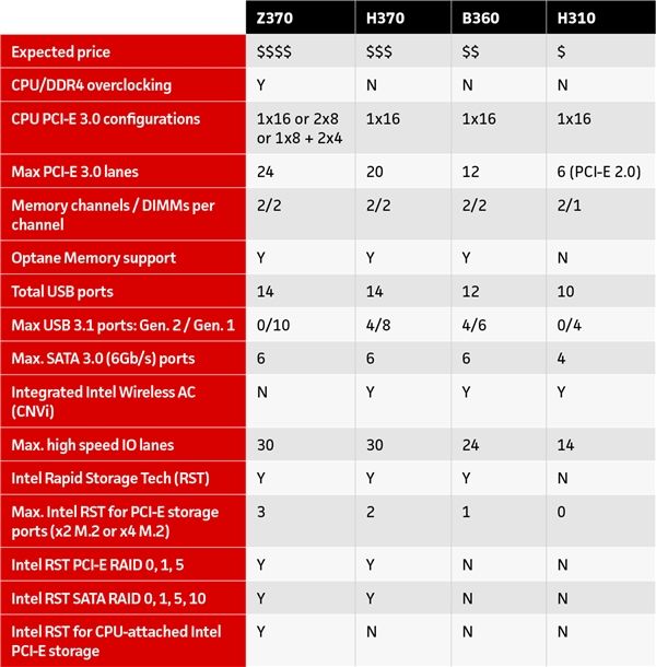 映泰Intel Z390主板偷跑：Z370/H370