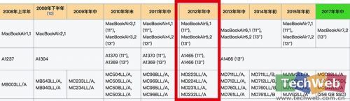 2012款MacBook Air即將過時，蘋果仍提供維修服務