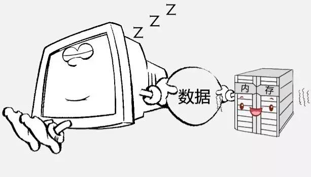 電腦睡眠和休眠的區別