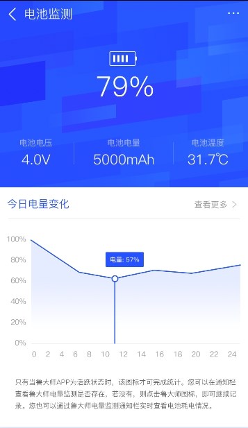 手機電量忽然掉很快？知道原因前你需要這樣做