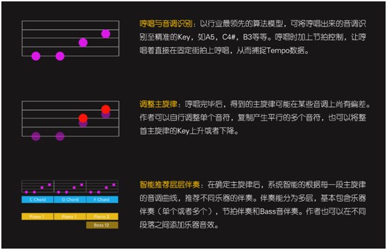 智曲APP協兩大音樂專利，開拓音樂應用新時代