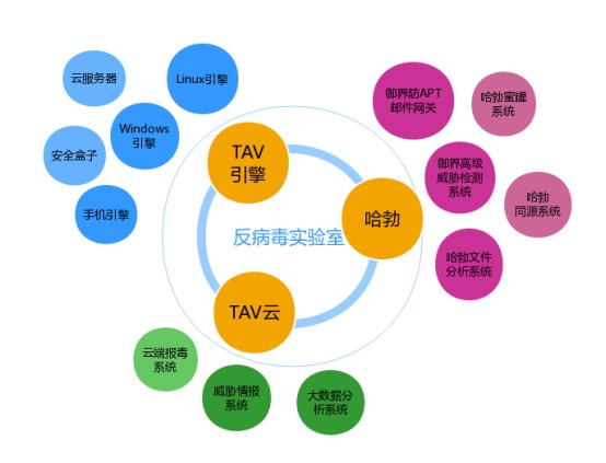 VB100公布最新評(píng)測(cè)報(bào)告：騰訊電腦管家第30次通過認(rèn)證