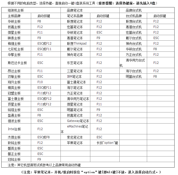 一個U盤就能重裝系統