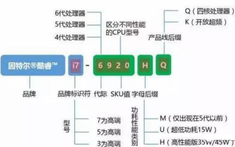 韓博士教你電腦如何進(jìn)行選擇