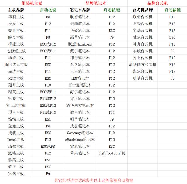 韓博士教你怎么用U盤重裝系統(tǒng)