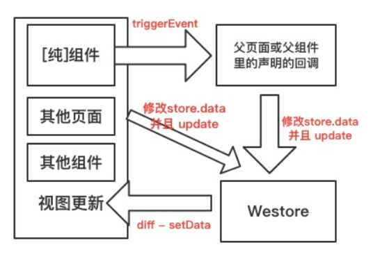 騰訊開源Westore，1KB JS覆蓋狀態管理與跨頁通訊