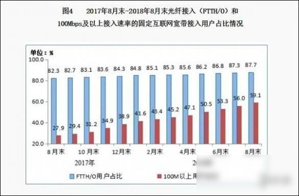 最快寬帶! 30G電影20秒下完，網(wǎng)速達(dá)10GB/s 現(xiàn)已商用