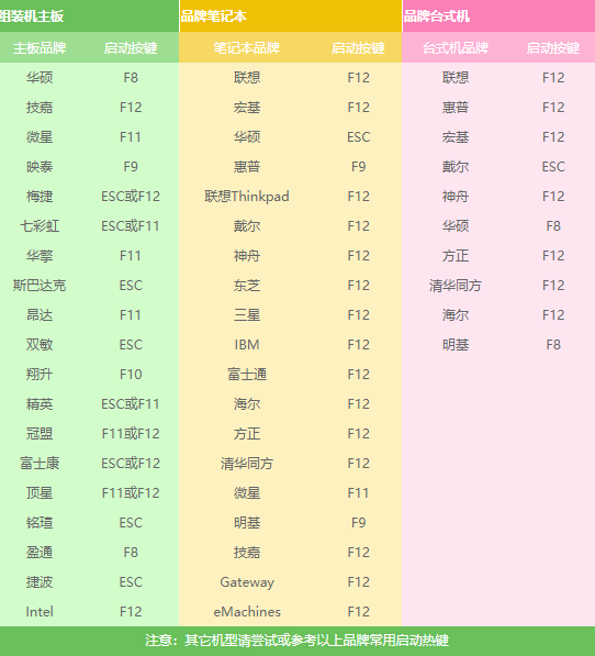  華為 matebook X Pro用U盤PE重裝系統步驟（xp）