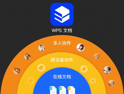 WPS Office 2019企業(yè)版全力出擊：為政企文檔保駕護航