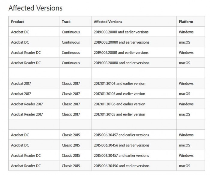 Adobe發布安全更新，修復Acrobat和Reader中39個關鍵漏洞