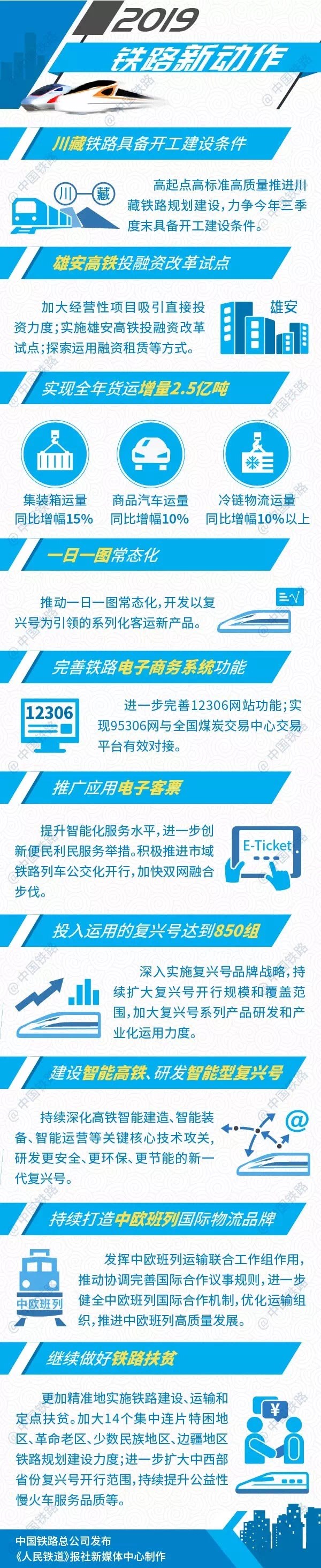 中國鐵路2019年新動作：完善12306網(wǎng)站、推廣應(yīng)用電子客票