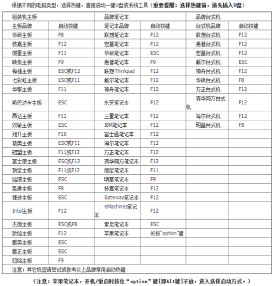 電腦系統崩潰如何用啟動U盤重裝win7系統